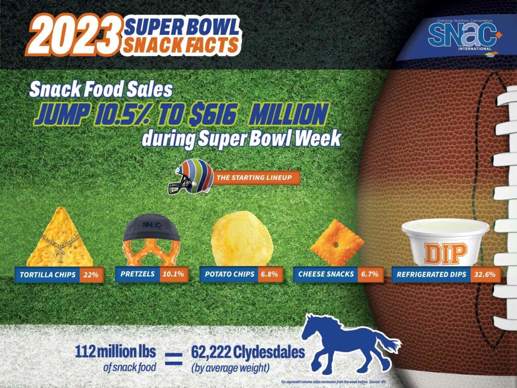 2023 superbowl snack facts infographic