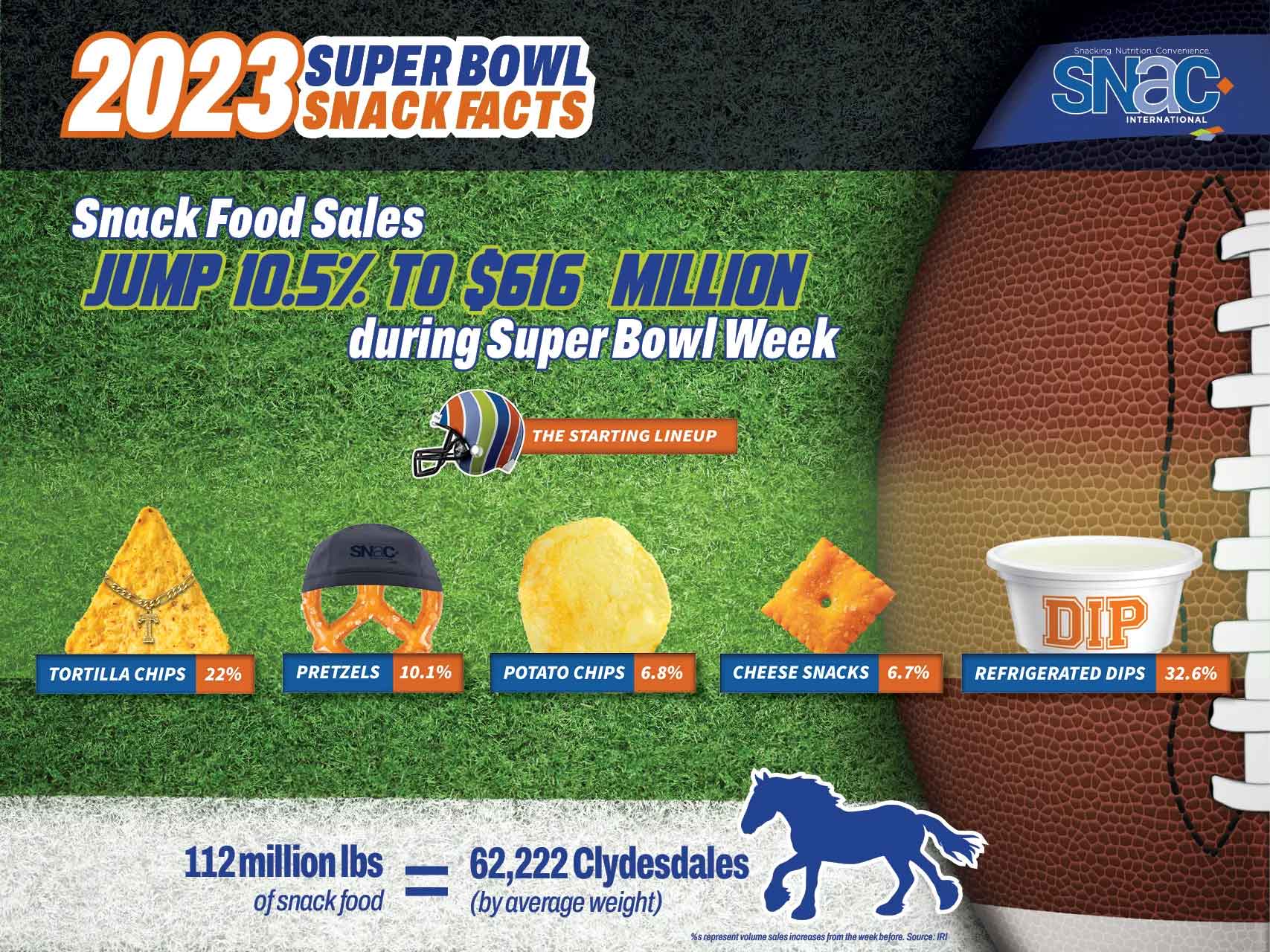 2023 superbowl snack facts infographic