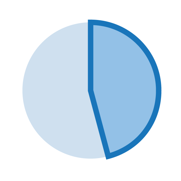 46%