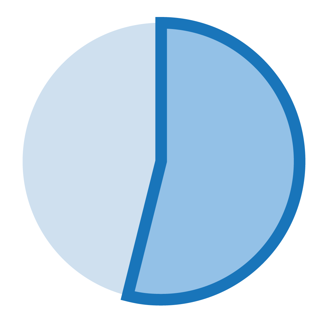 54%