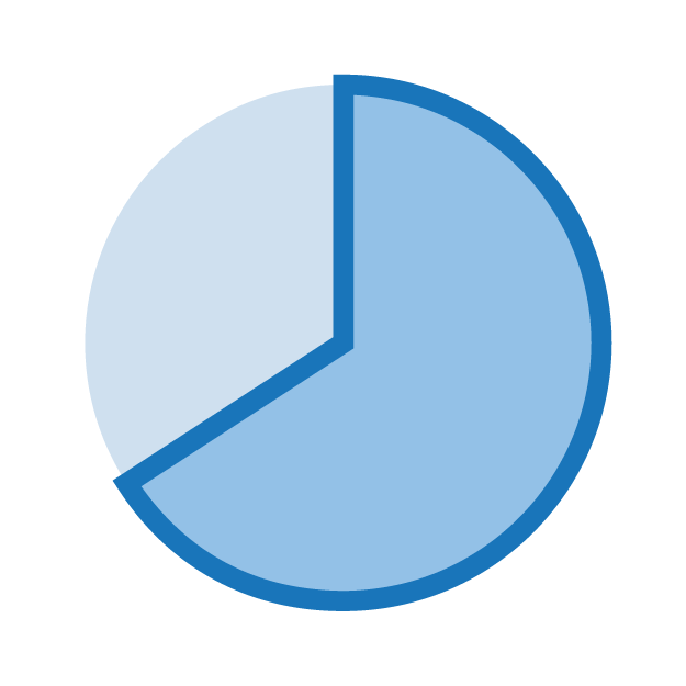66%