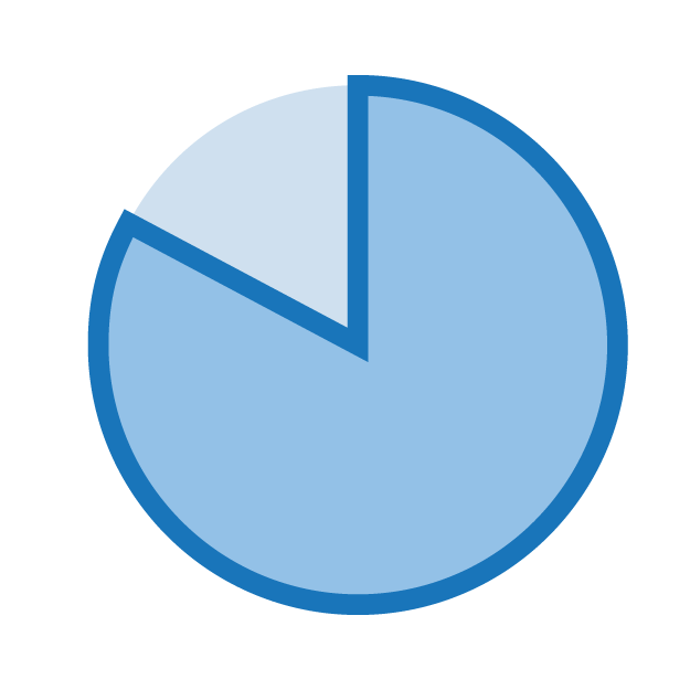 83%